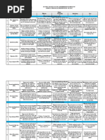 Rubric Presentation