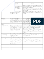 Funciones orgánulos celulares