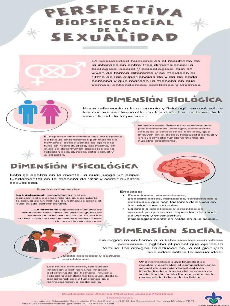 Infografía Perspectiva Biopsicosocial de La Sexualidad | Descargar ...