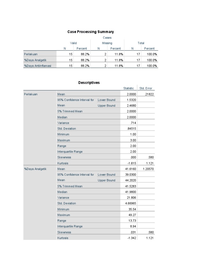 Case Processing Summary PDF Median Skewness