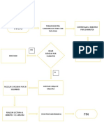 Diagrama de Flujo