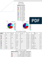 7 - Statistics