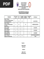 Tos - Prac Res 2 - 1ST Quarter Summ Test