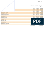 Inventory Summary Oil