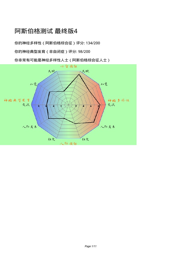 Aspie pdf