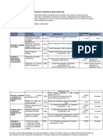 1 Avance Seguridad y Salud Ocupacional