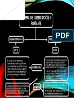 Sistema Portante y de Sustentación