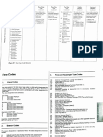 Ptaa Tariff Course Handbook - Fare Type Code Elements