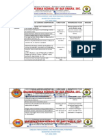 Budgeted Lesson Plan Real