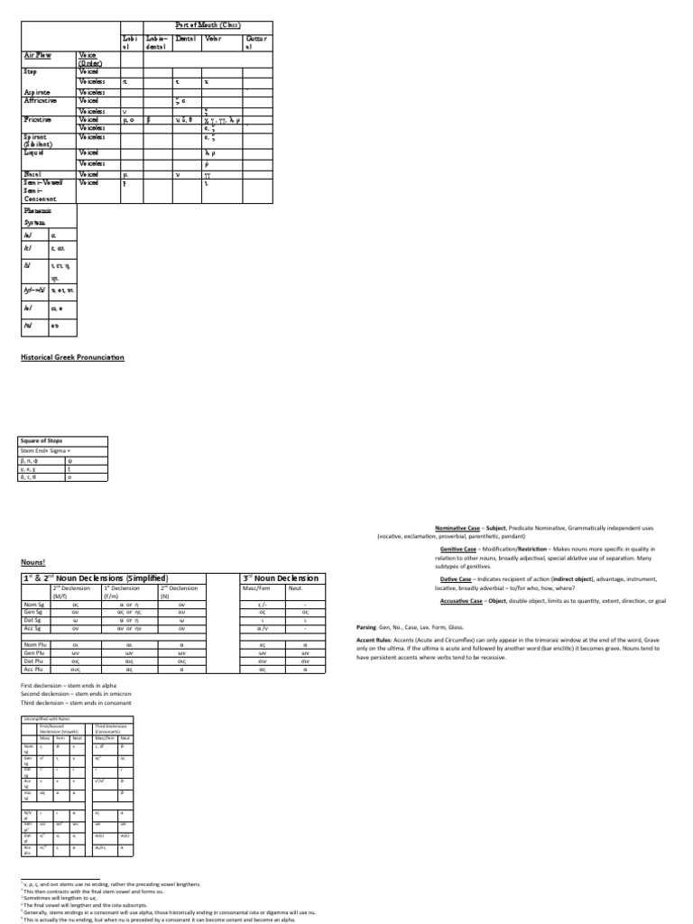 Greek Declensions and Conjugations | PDF