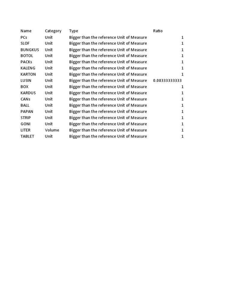 08 Import - Uom | PDF