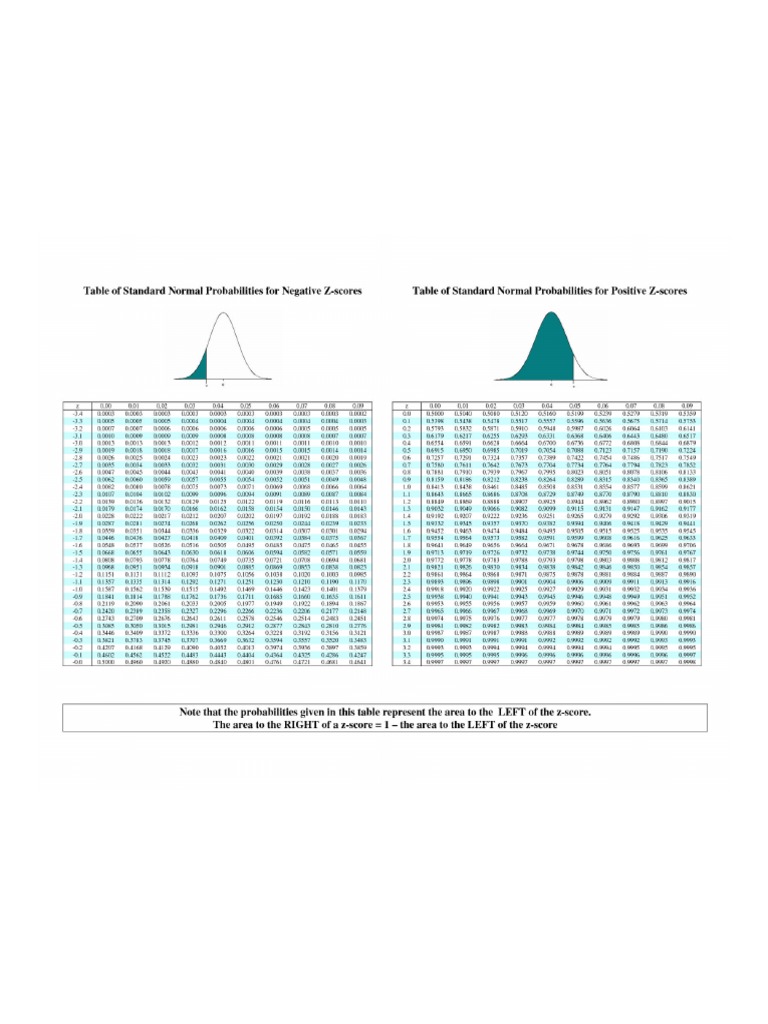 Complete Z Table Pdf Download