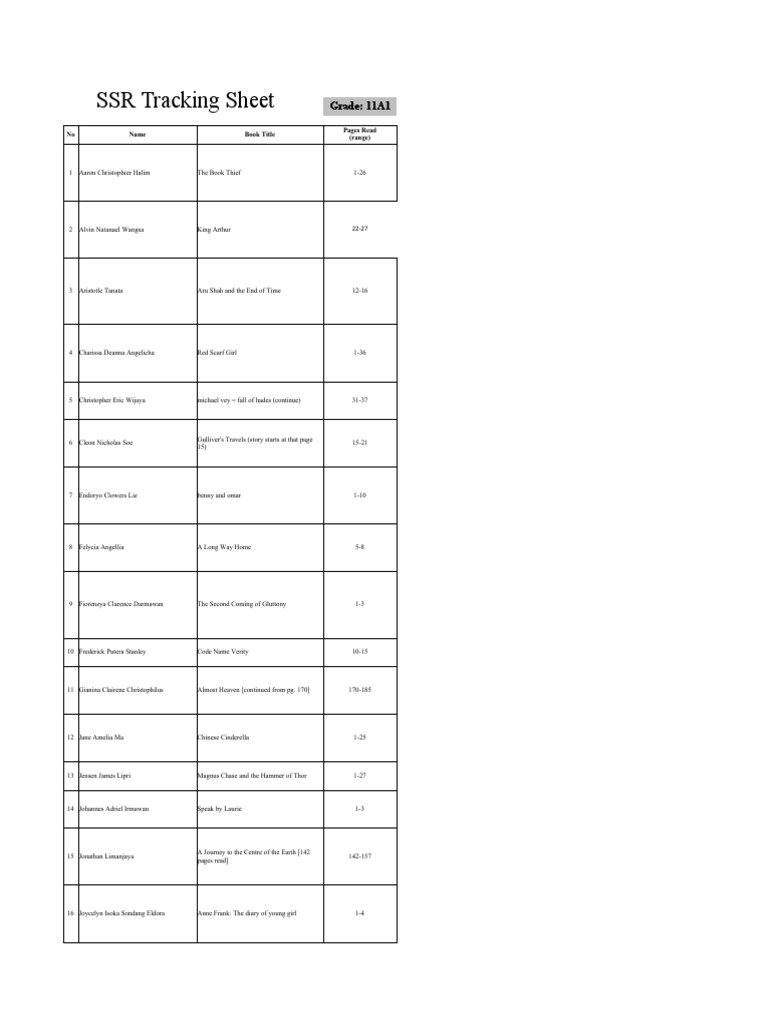 SSR Log 11A1 | PDF | Classics