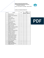 Data Siswa Campak SDN 14 P3