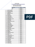 Data Peserta @america