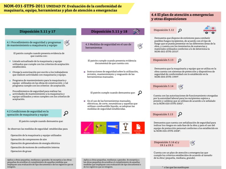 Resumen U4 NOM-031-stps-2011 Parte3 | PDF