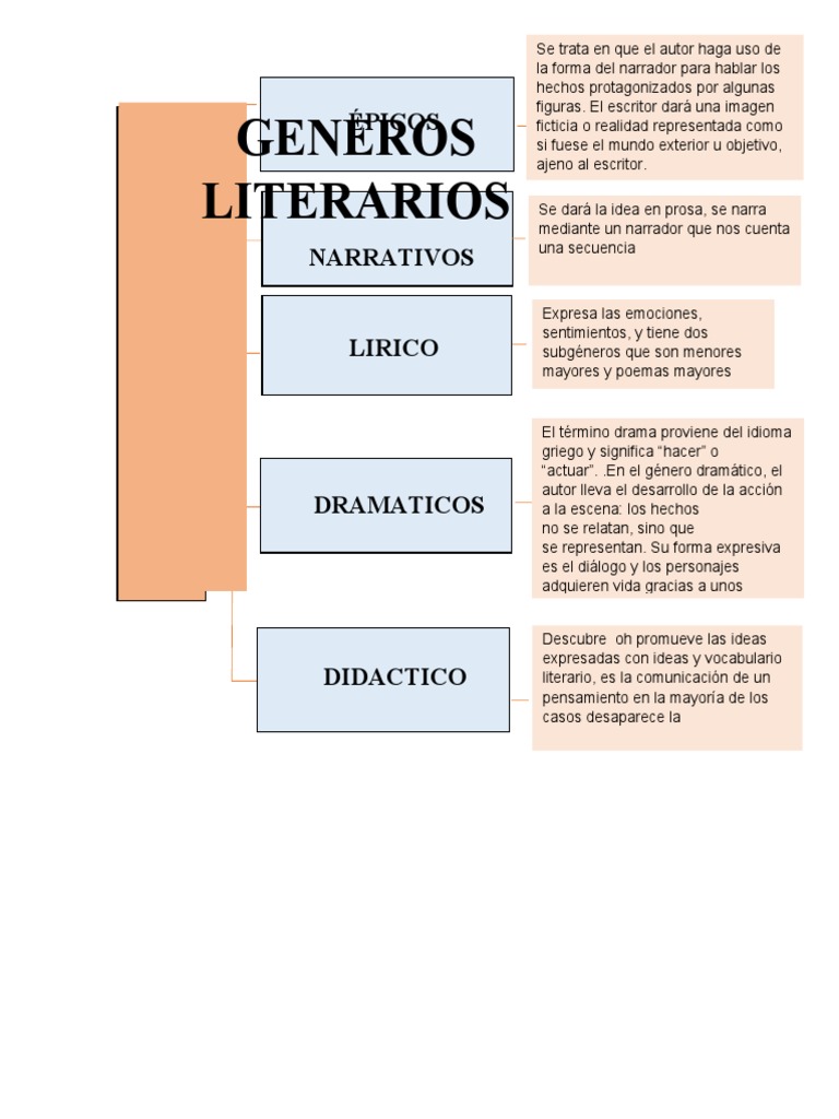 Generos Literarios | PDF