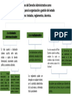 Las Fuentes Del Derecho Administrativo Como Herramientas para La Organización y Gestión Del Estado Venezolano: Tratados, Reglamentos, Decretos.