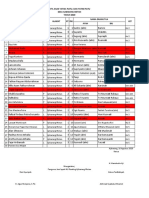 Data Anak Yatim, Piatu, Yatim Piatu 2020 Update