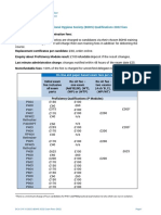 DC.6 19.10.2021 BOHS 2022 Exam Fees