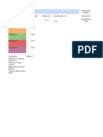 Datos Experimentales Rondana Equipo 3.