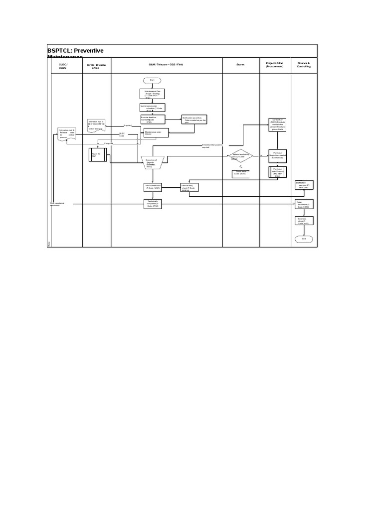 sap-pm-pdf-business