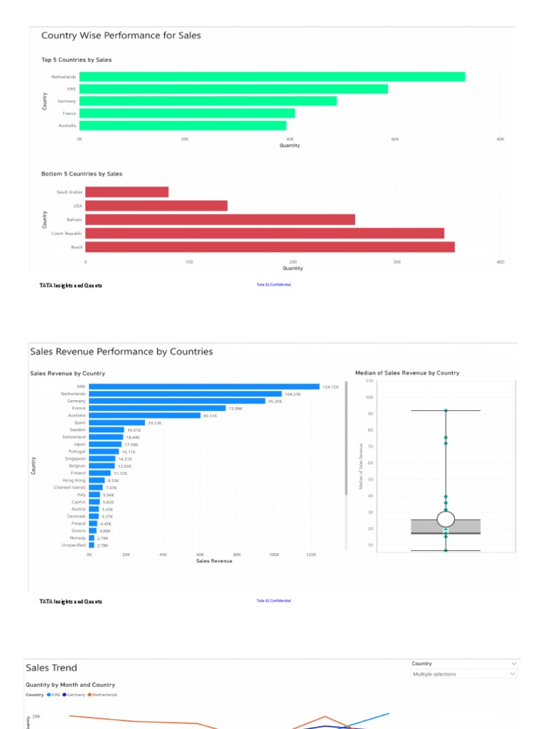 Data Visualisation-Empowering Business With Effective Insights-PowerBI ...