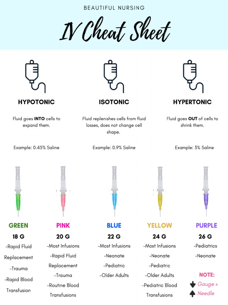 IV Cheat Sheet | PDF