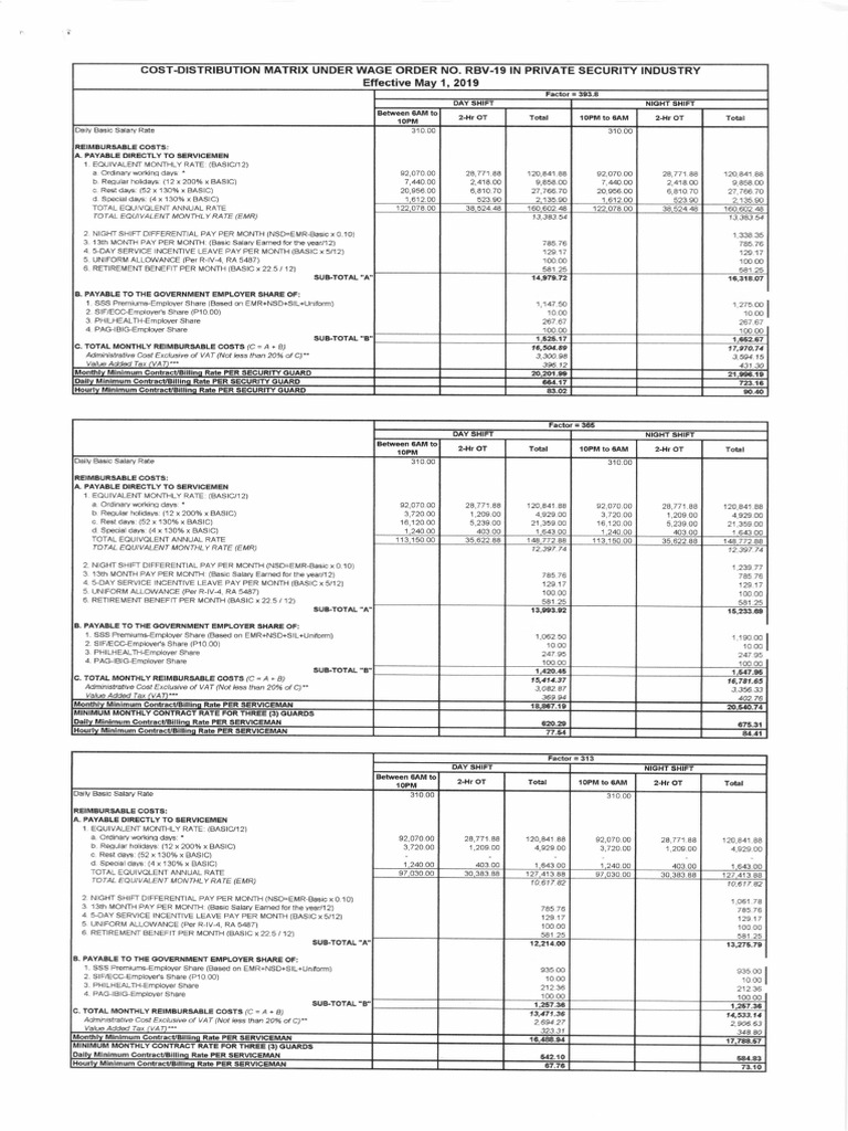 Cost Distribution Matrix - Private Security 2HR Ot - 001 | PDF | Salary ...