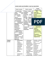 Практична Робота 13 Олійник Вікторія 201-Емл