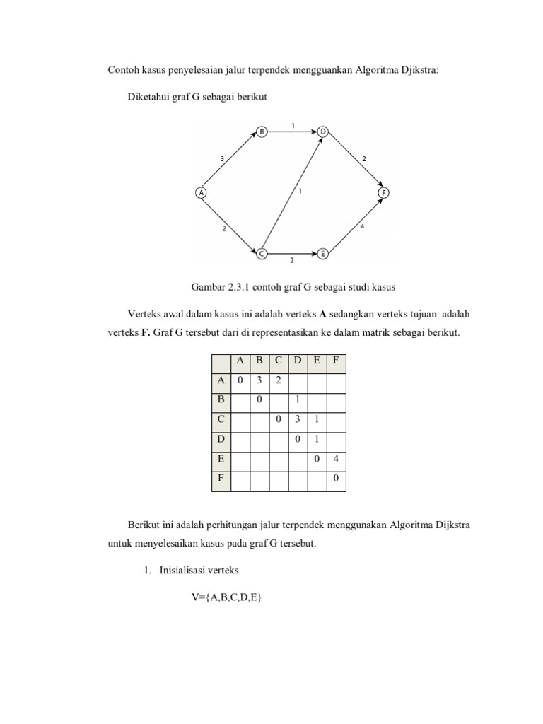 Contoh Kasus Ian Jalur Terpendek Mengguankan Algoritma Djikstra