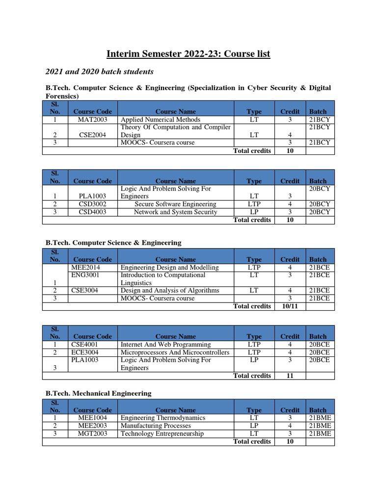 Interim Semester Course Offerings 2022-23 | PDF | Computer Science ...