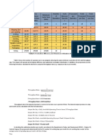 Table 9 Production Efficiency Final