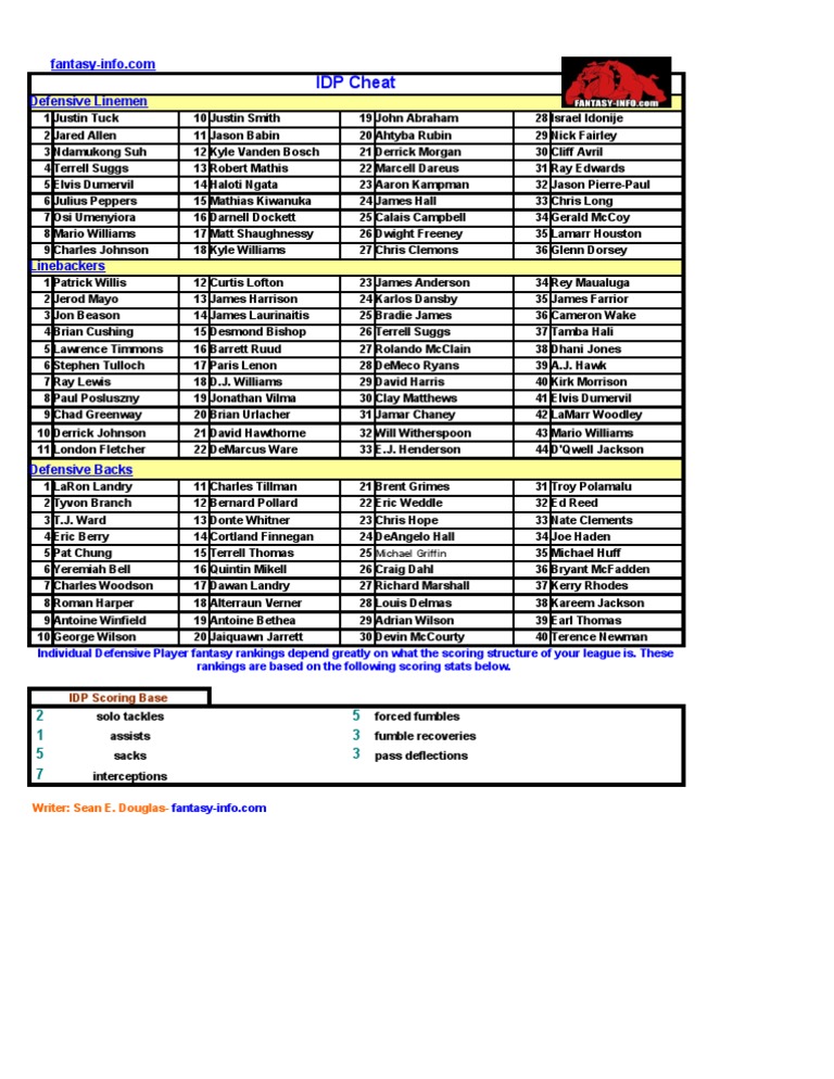 Fantasy Football IDP Rankings | PDF | Sports & Recreation
