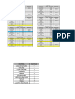 Inventario de material médico de vehículos