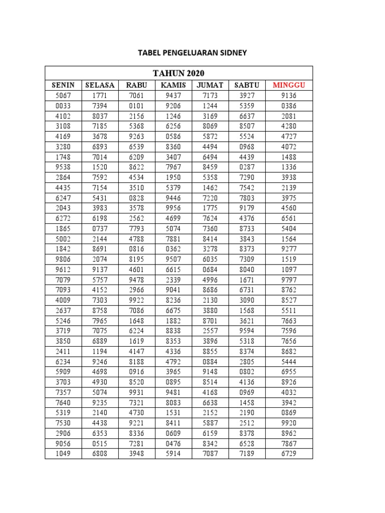 Tabel Pengeluaran Sidney PDF