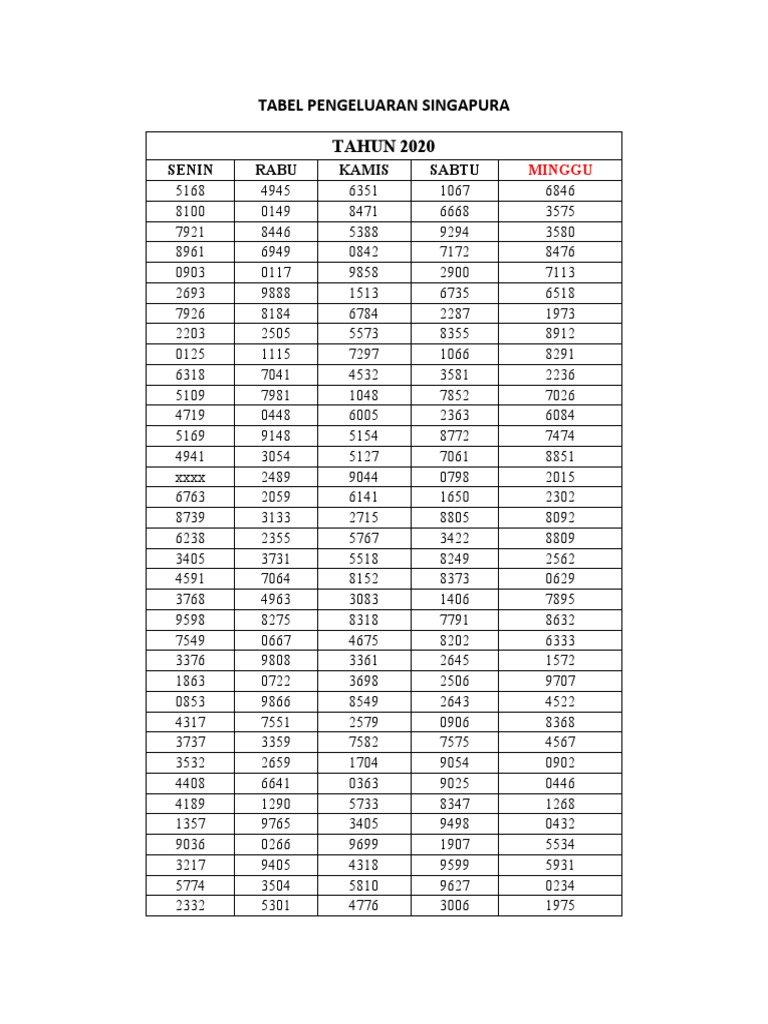 Tabel Pengeluaran Singapur PDF