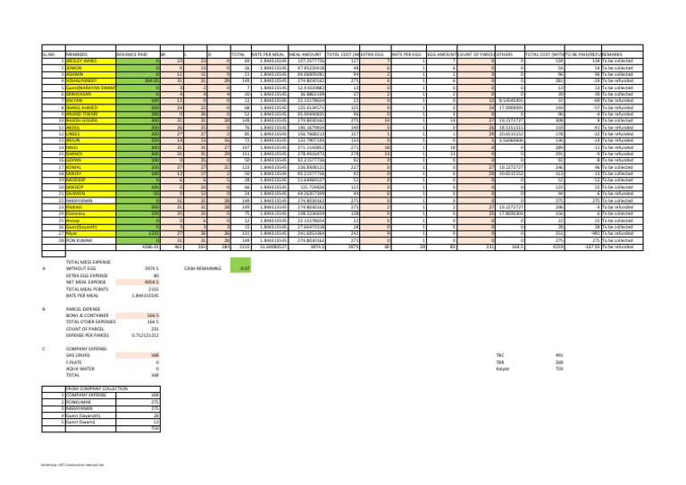 May 2022-Mess Bill Calculation | PDF
