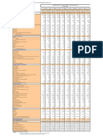 02-Stats Commerce Exterieur 2017-2021