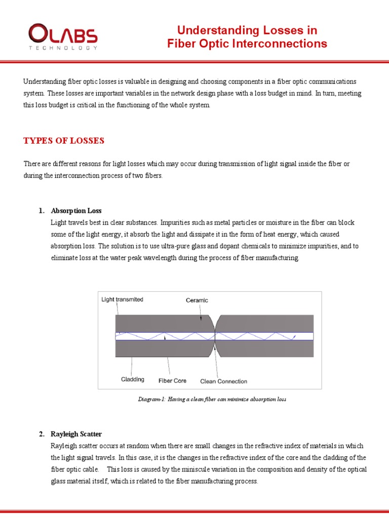 Understanding Losses PDF Optical Fiber Optics