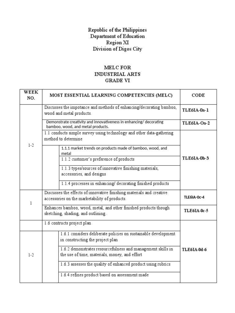 Grade 6 Industrial Arts MELC Guide | PDF | Recycling | Economies