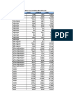 Gender Wise Enrolment 30 06 18