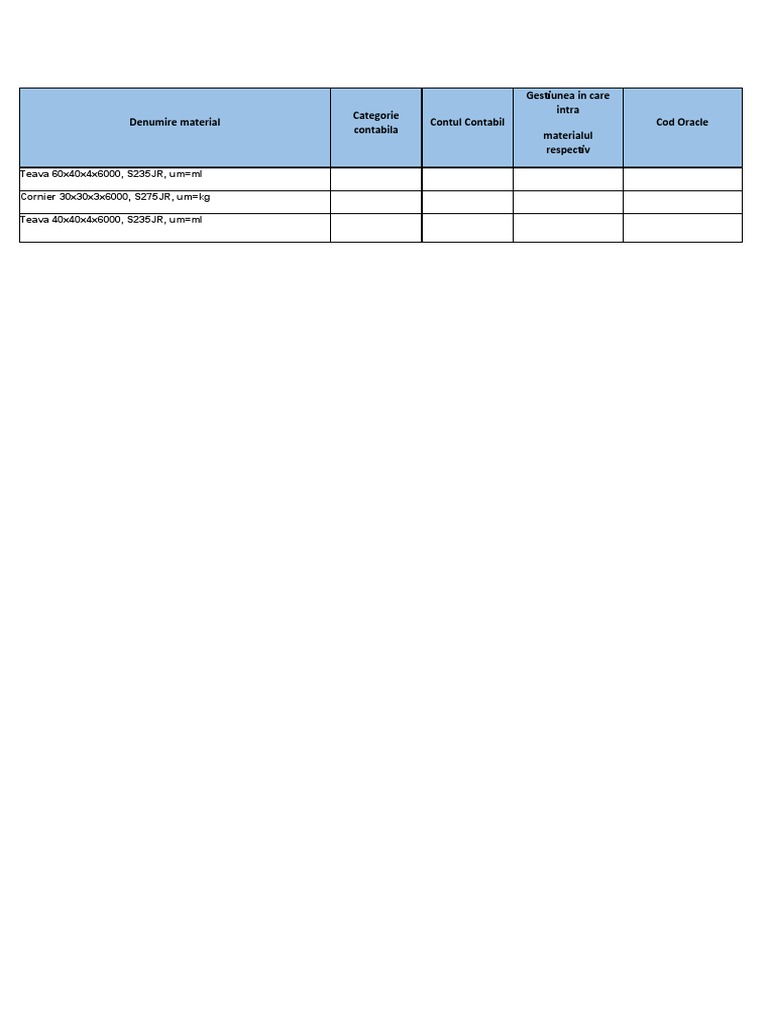 Denumire Material Categorie Contabila Contul Contabil Gestiunea in Care ...
