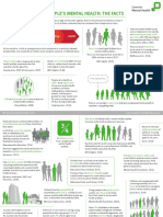 CYP Mental Health Fact Sheet 2021