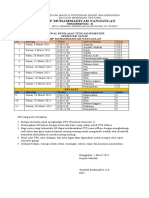 Jadwal PTS Sem 2 Tahun 2021