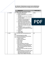 Indikator Standar Proses