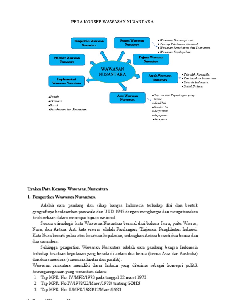 Peta Konsep Wawasan Nusantara PDF