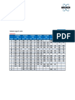 Q2 Ion Analytical Program-Fe - Matrix