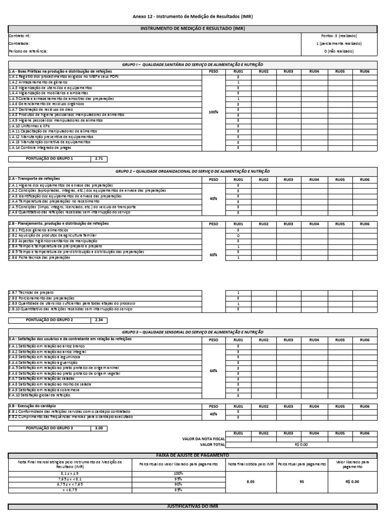 Indice de Medição de Resultado IMR | PDF