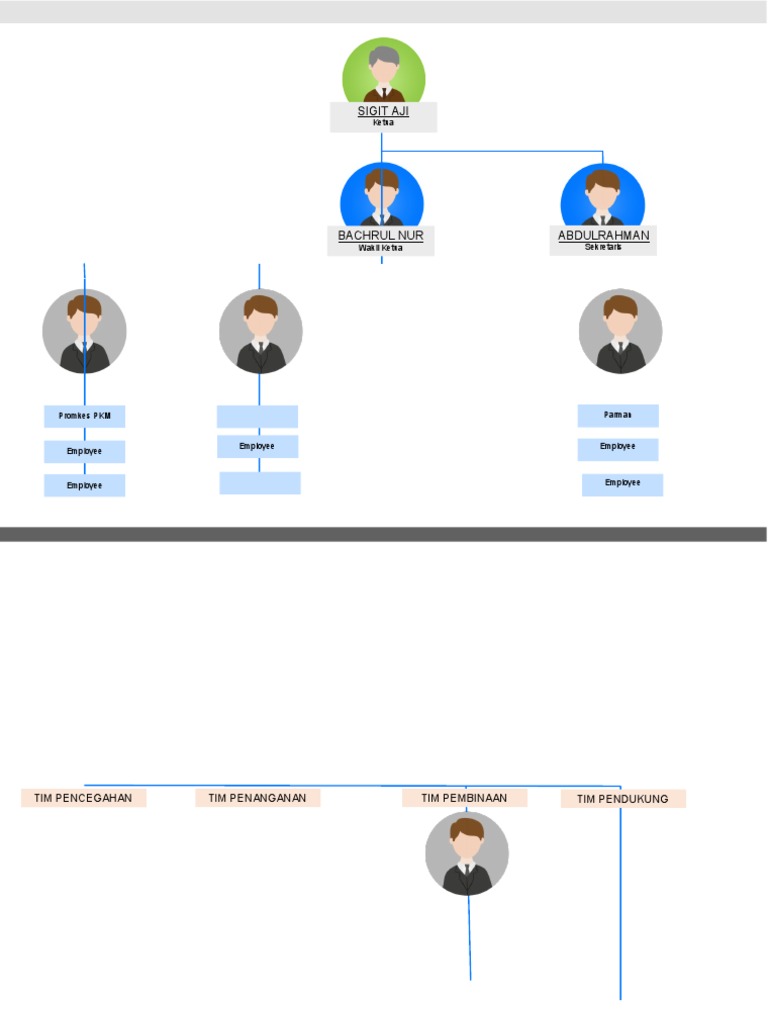 Free Organizational Chart 3 | PDF image.
